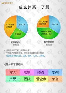 構(gòu)建高效產(chǎn)品成交體系 四步策略驅(qū)動(dòng)消費(fèi)者購買決策